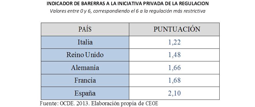 Legislación3