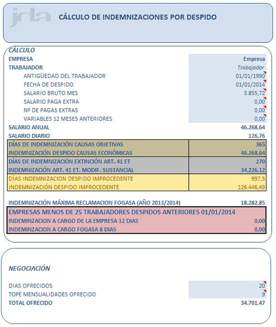 Acomiadament objectiu improcedent