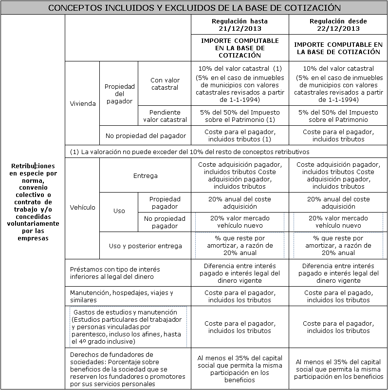 BoletinFebrero_Tabla1