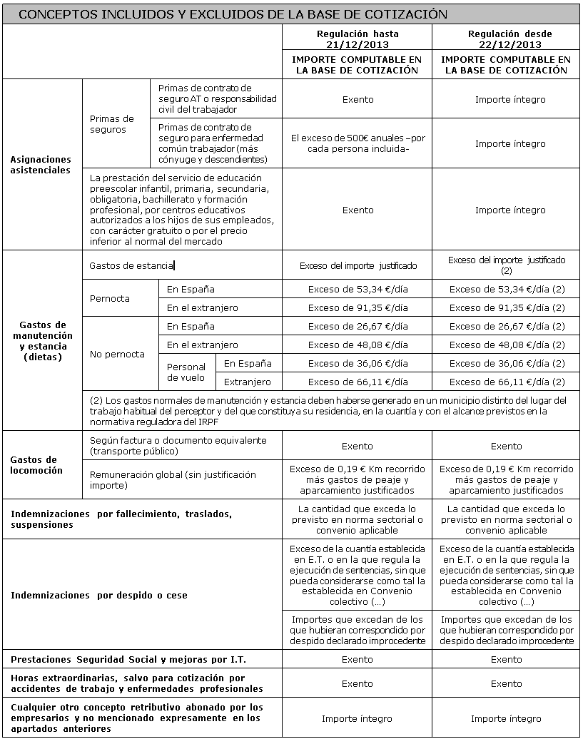 BoletinFebrero_Tabla3