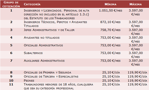 Normas_Cotizacion_tb1