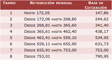 Normas_Cotizacion_tb8