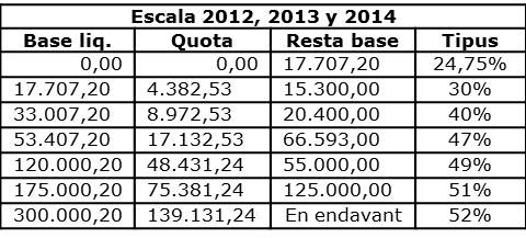 Tabla1_cat