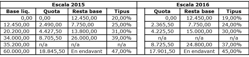 Tabla2_cat