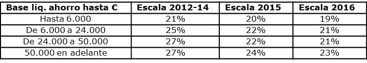 Tabla3