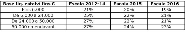 Tabla3_cat