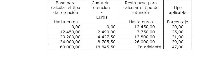 Tabla4