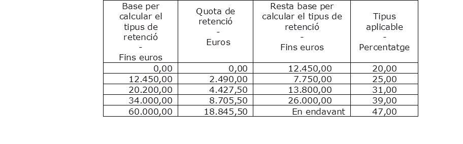 Tabla4_cat