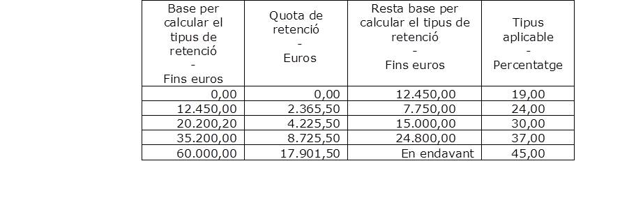 Tabla5_cat