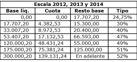 tabla1