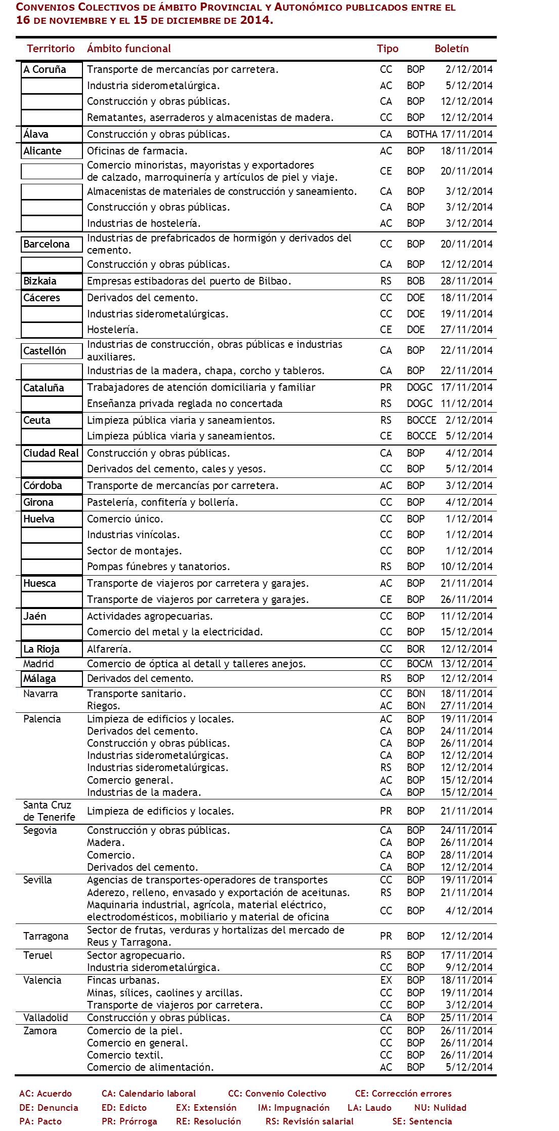 Convenios 2