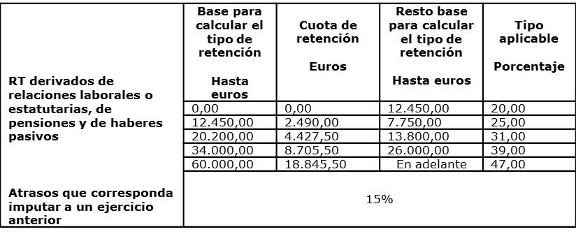 Retenciones 1