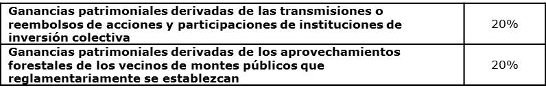 Retenciones 6