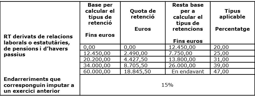 Retencions 1