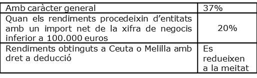 Retencions 2