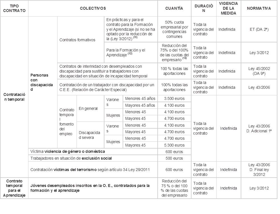Bonificaciones Seguridad Social5