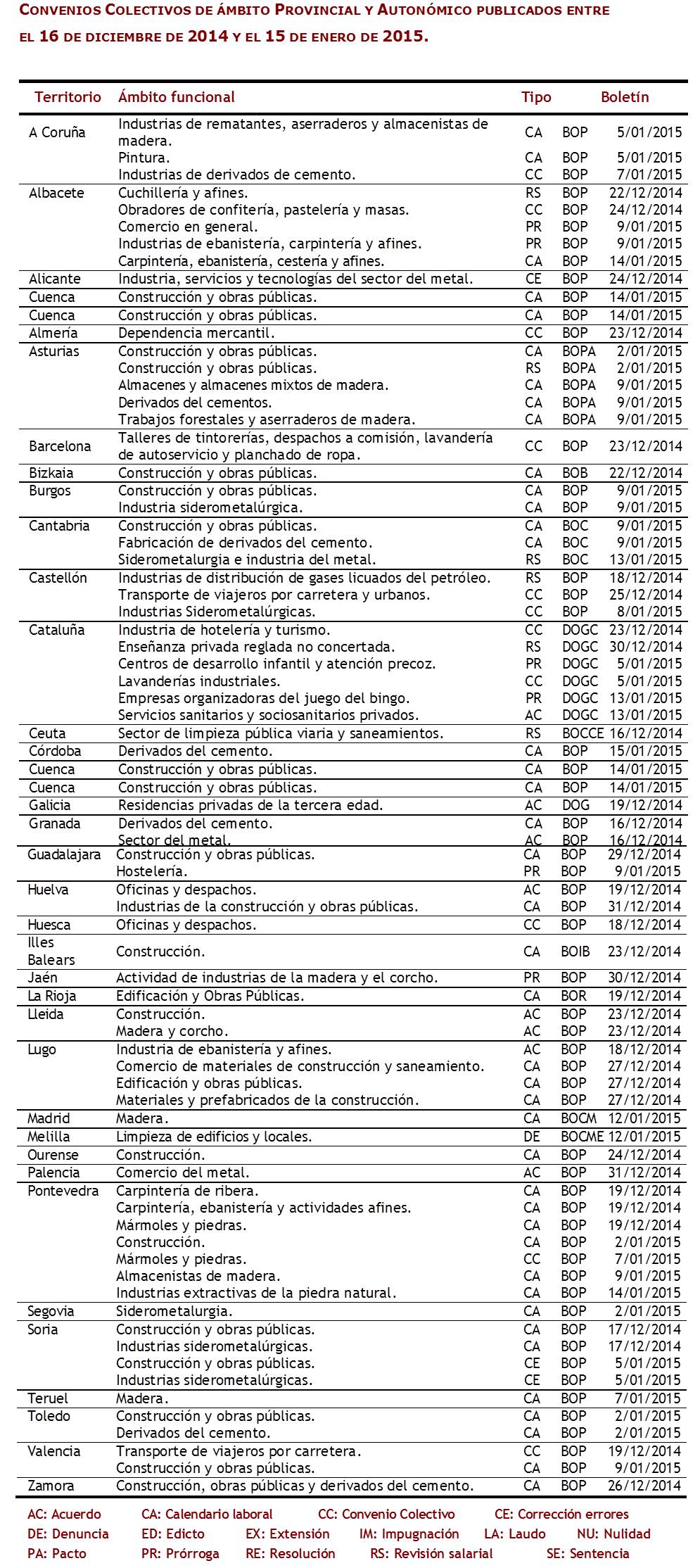 Convenios2