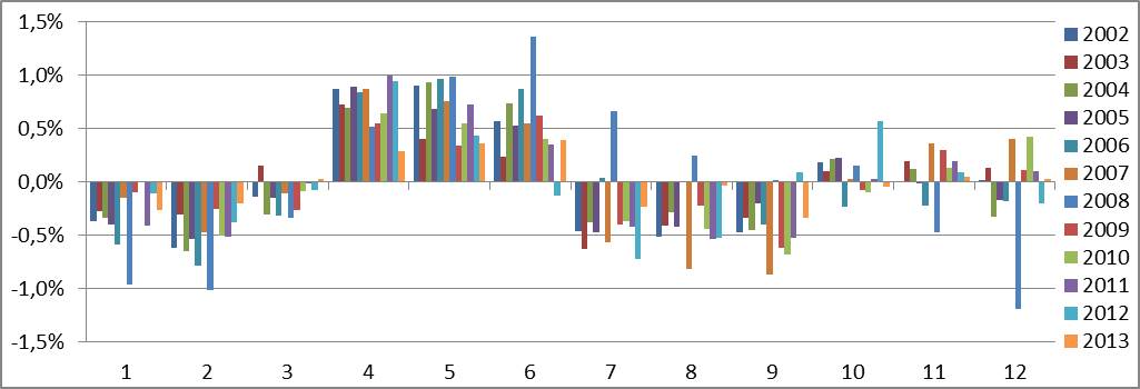 Tabla2