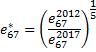 Factor sostenibilidad1