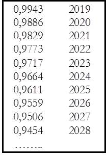 Factor sostenibilidad8