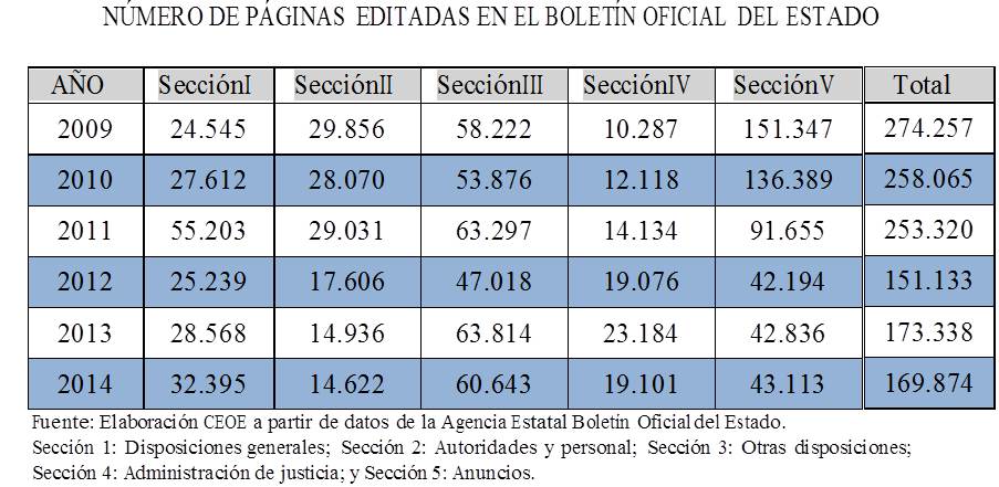 Legislación1