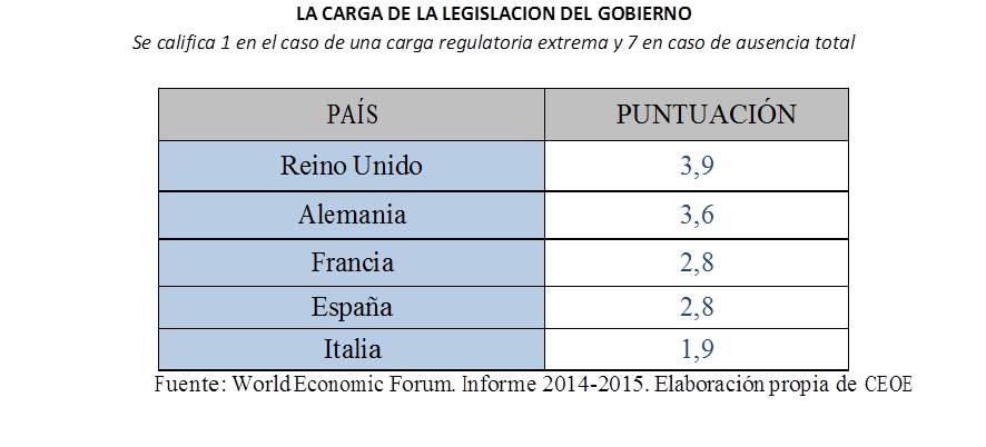 Legislación4