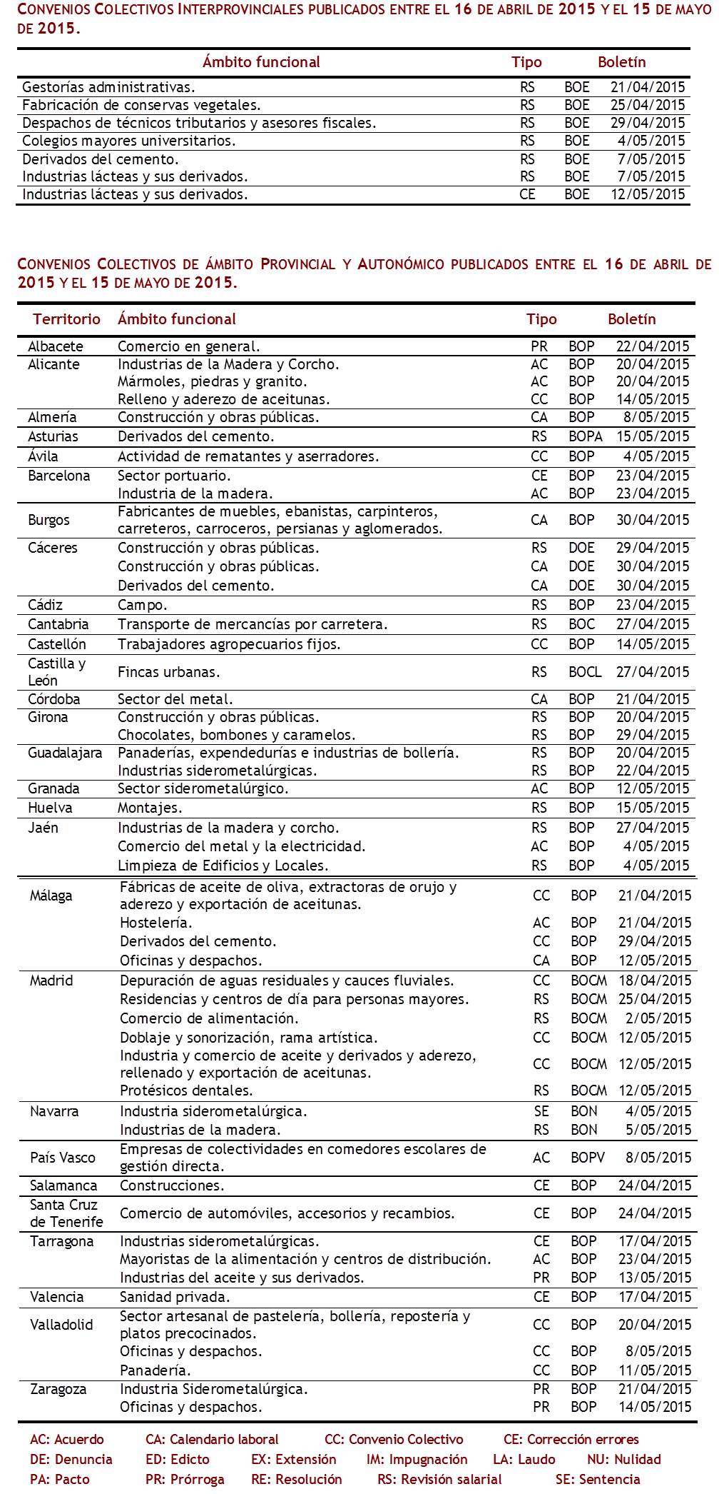 Convenios Junio 2015