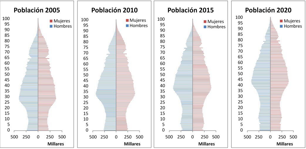 Pensiones 1