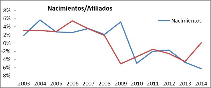 Pensiones 3