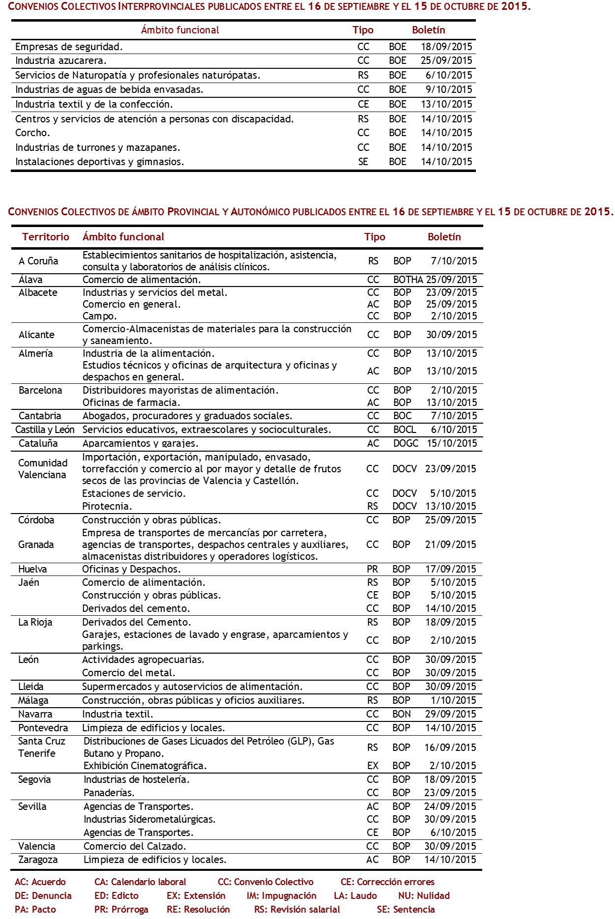 Convenios noviembre