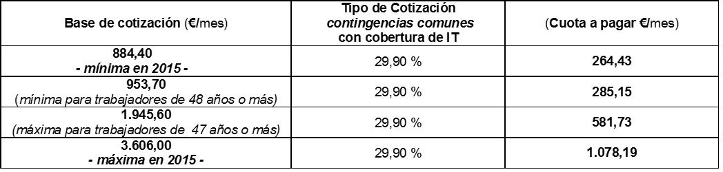 Tabla autónomos.emf