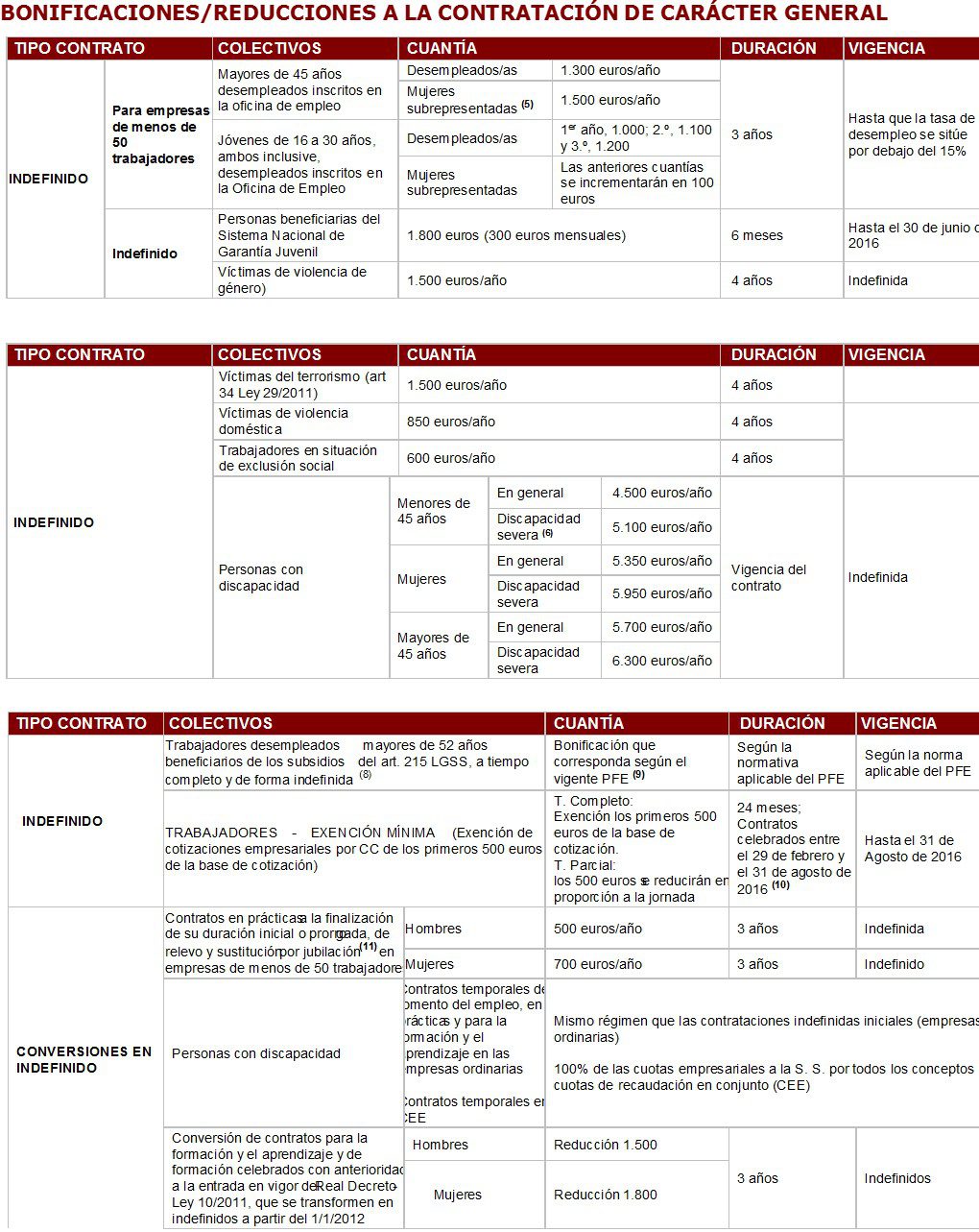 Bonificación2