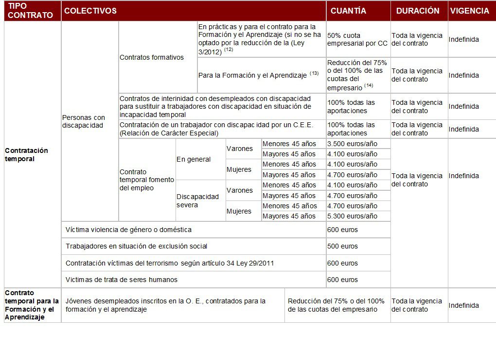 Bonificación3