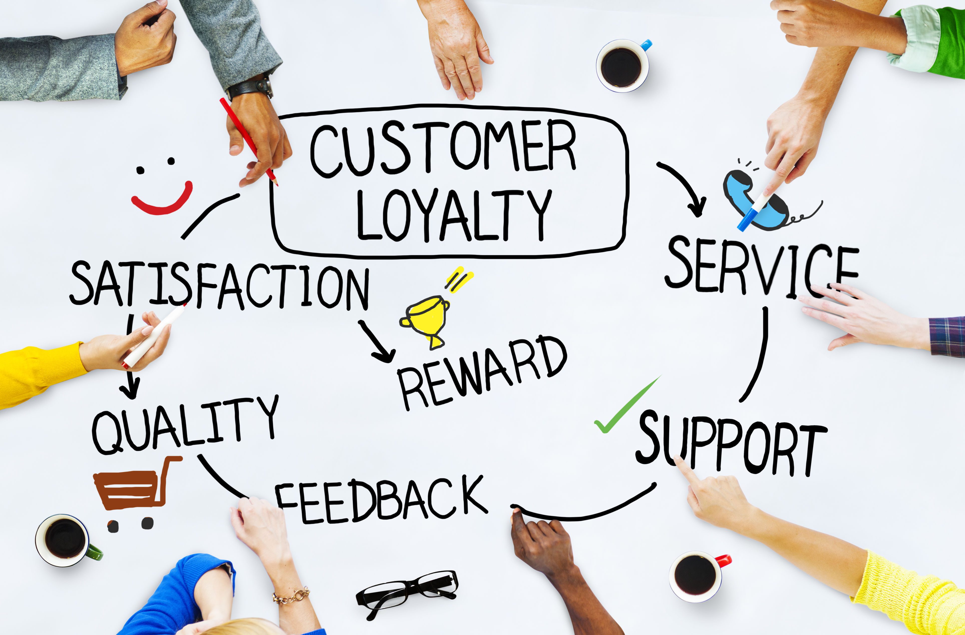 Лояльность видео. Лояльность клиентов картинки. Customer satisfaction. Customer satisfaction Loyalty. Customer service картинка.