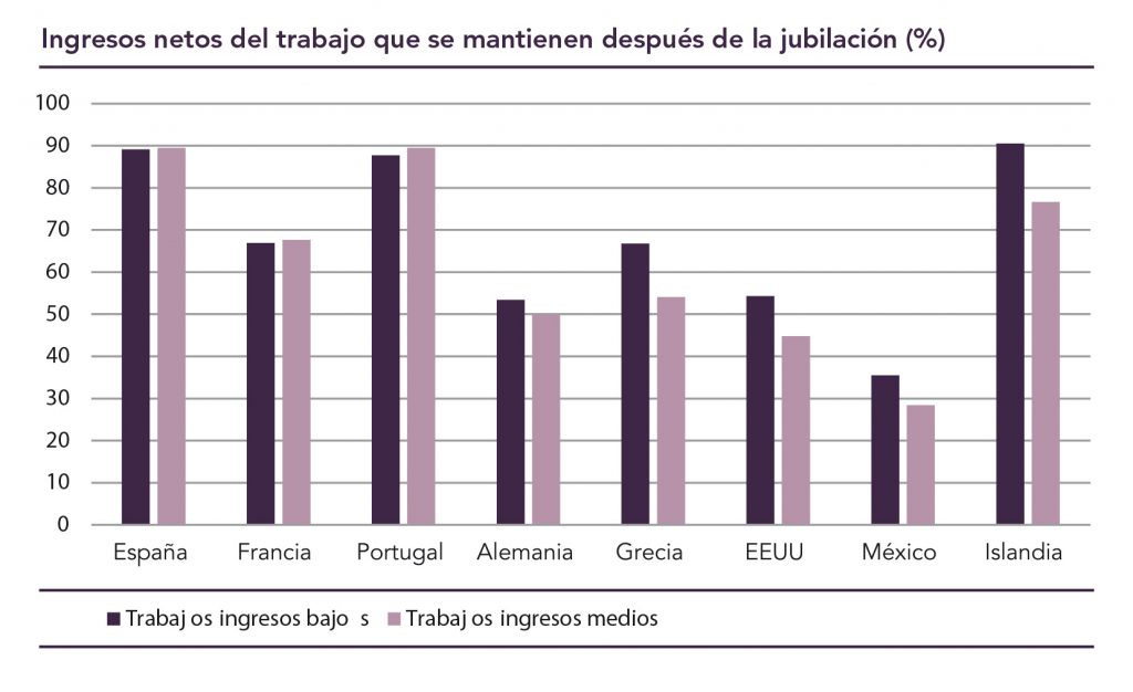 Las pensiones y el mantenimiento del poder adquisitivo 1