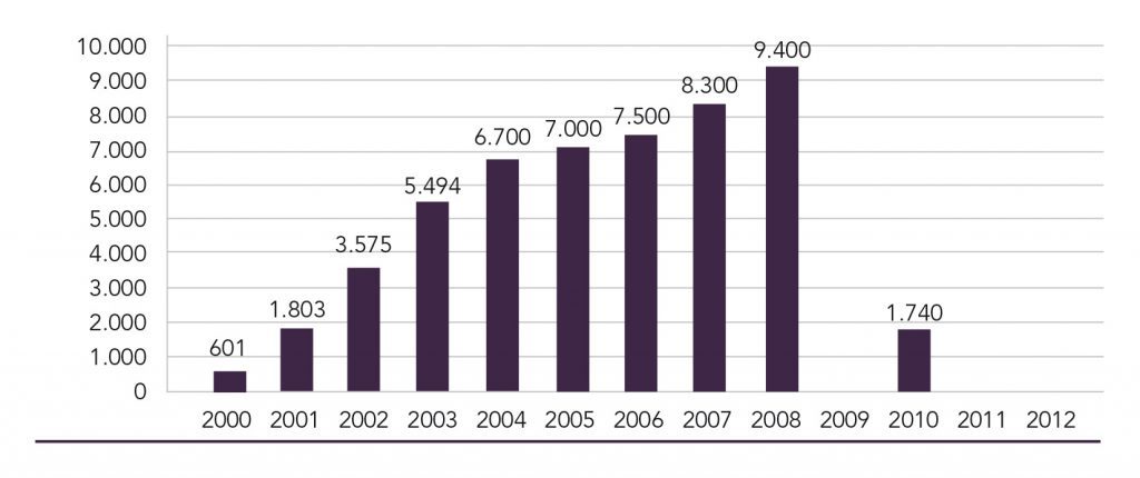 Fondo de reserva: Evolución de la hucha de las pensiones 0