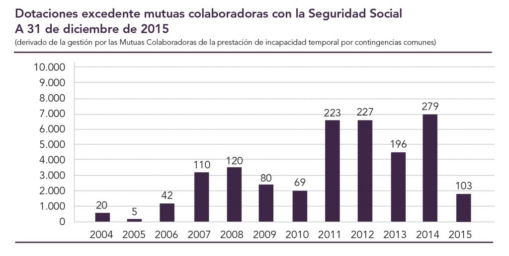 Fondo de reserva: Evolución de la hucha de las pensiones 1