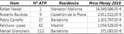 La doble victòria de la copa Davis 0