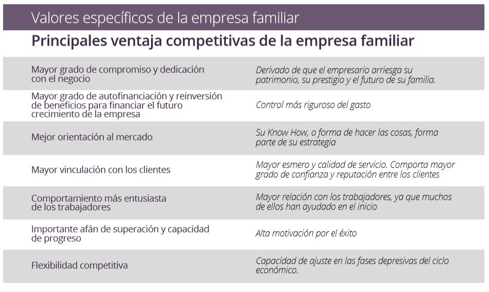 Los valores de la empresa familiar 0