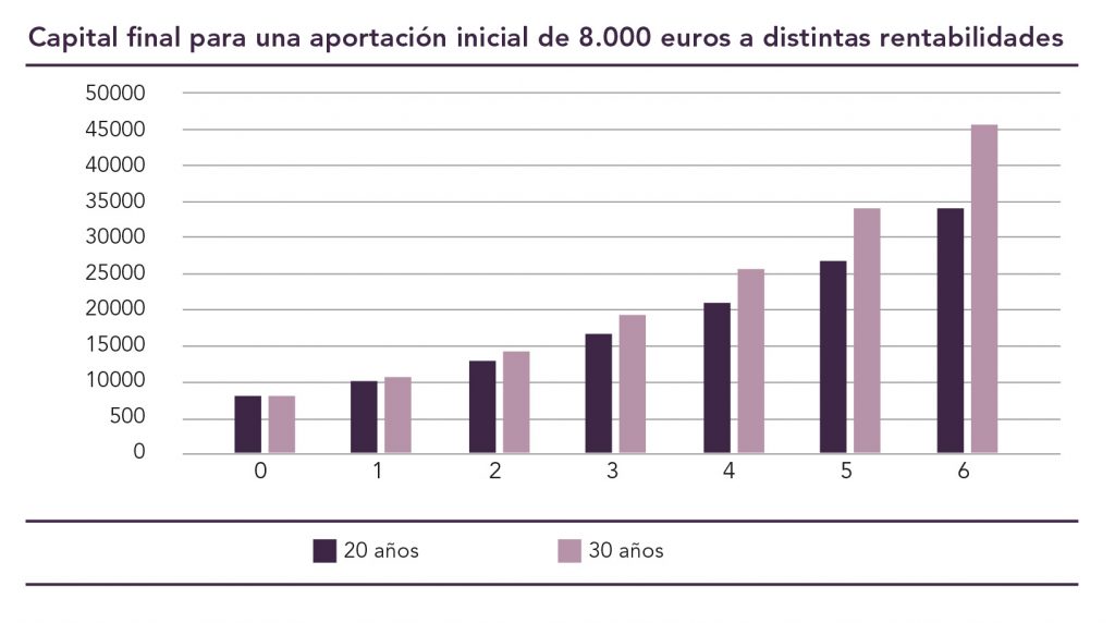 La sostenibilidad de los planes privados: ¡garantizada! 0