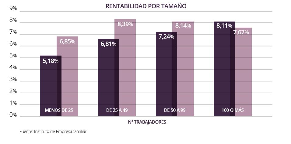 Todas las cifras de la empresa familiar que deberías conocer 2