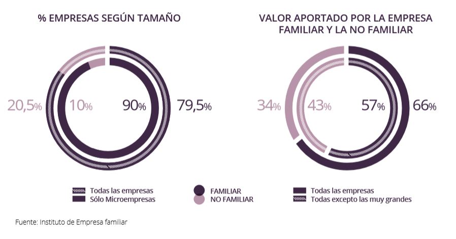 Totes les xifres de l’empresa familiar que cal conèixer 1