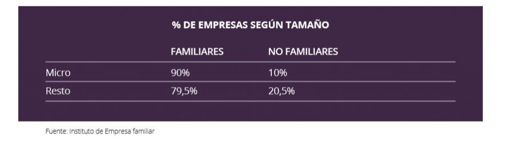 Todas las cifras de la empresa familiar que deberías conocer 0