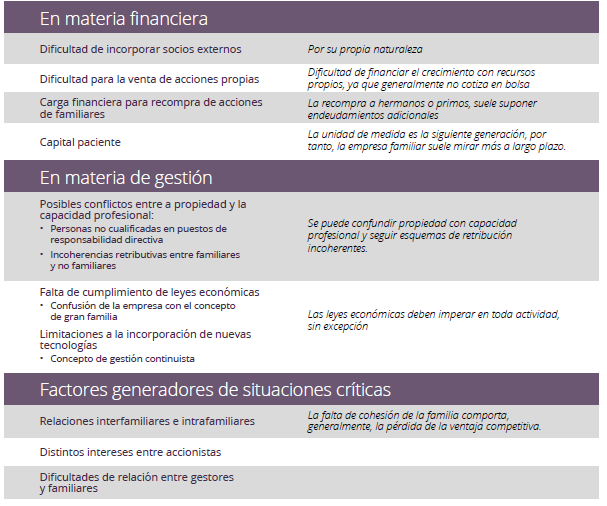 Las limitaciones de la empresa familiar 0