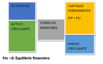 ¿Cuánta financiación debo de solicitar para cubrirme de las necesidades de financiación provocadas por el COVID-19? 0