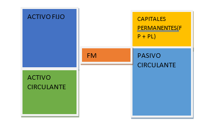 ¿Cuánta financiación debo de solicitar para cubrirme de las necesidades de financiación provocadas por el COVID-19? 1