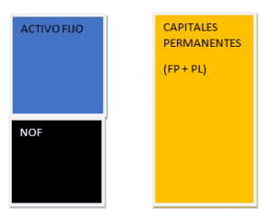 Quant finançament haig de sol·licitar per cobrir-me de les necessitats de finançament provocades pel COVID-19? 2