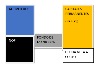 ¿Cuánta financiación debo de solicitar para cubrirme de las necesidades de financiación provocadas por el COVID-19? 3