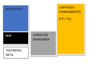 Quant finançament haig de sol·licitar per cobrir-me de les necessitats de finançament provocades pel COVID-19? 4