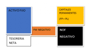 Quant finançament haig de sol·licitar per cobrir-me de les necessitats de finançament provocades pel COVID-19? 5